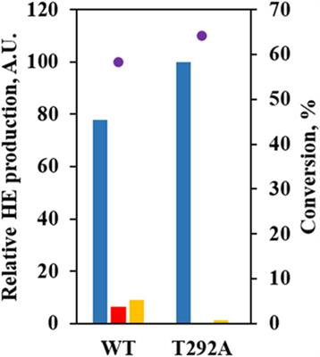 Regioselective One-Pot Synthesis of Hydroxy-(S)-Equols Using Isoflavonoid Reductases and Monooxygenases and Evaluation of the Hydroxyequol Derivatives as Selective Estrogen Receptor Modulators and Antioxidants